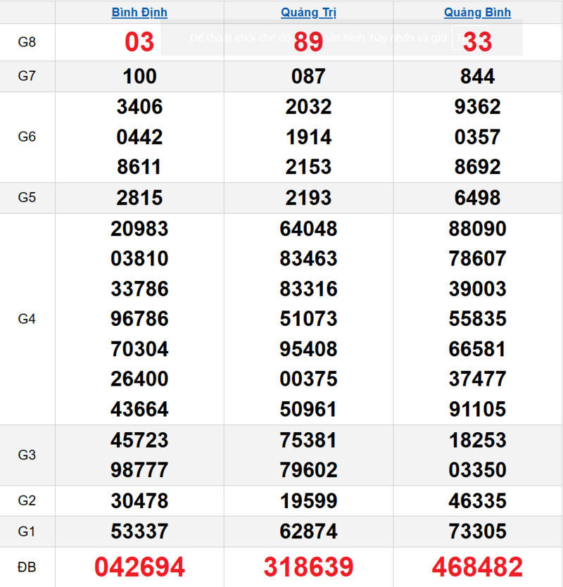 Bảng kết quả quay thử xổ số miền Trung ngày 23/04/2026