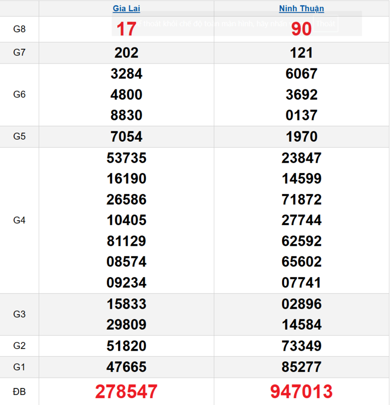 Bảng kết quả quay thử xổ số miền Trung ngày 24/04/2026