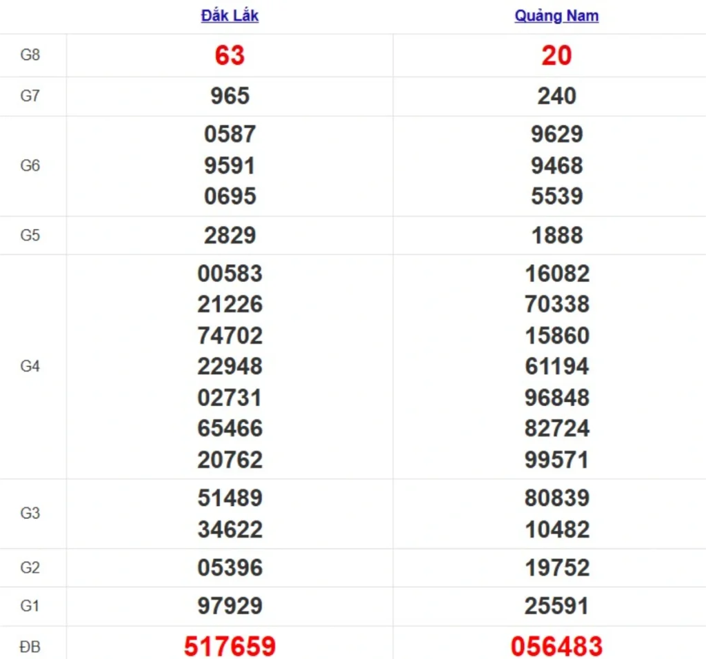 Quay thử XSMT hôm nay