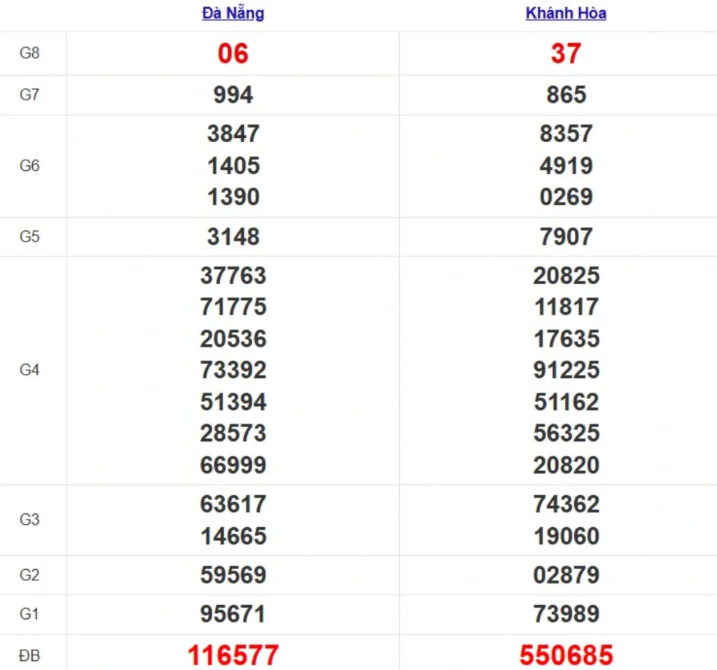 Quay thử XSMT hôm nay