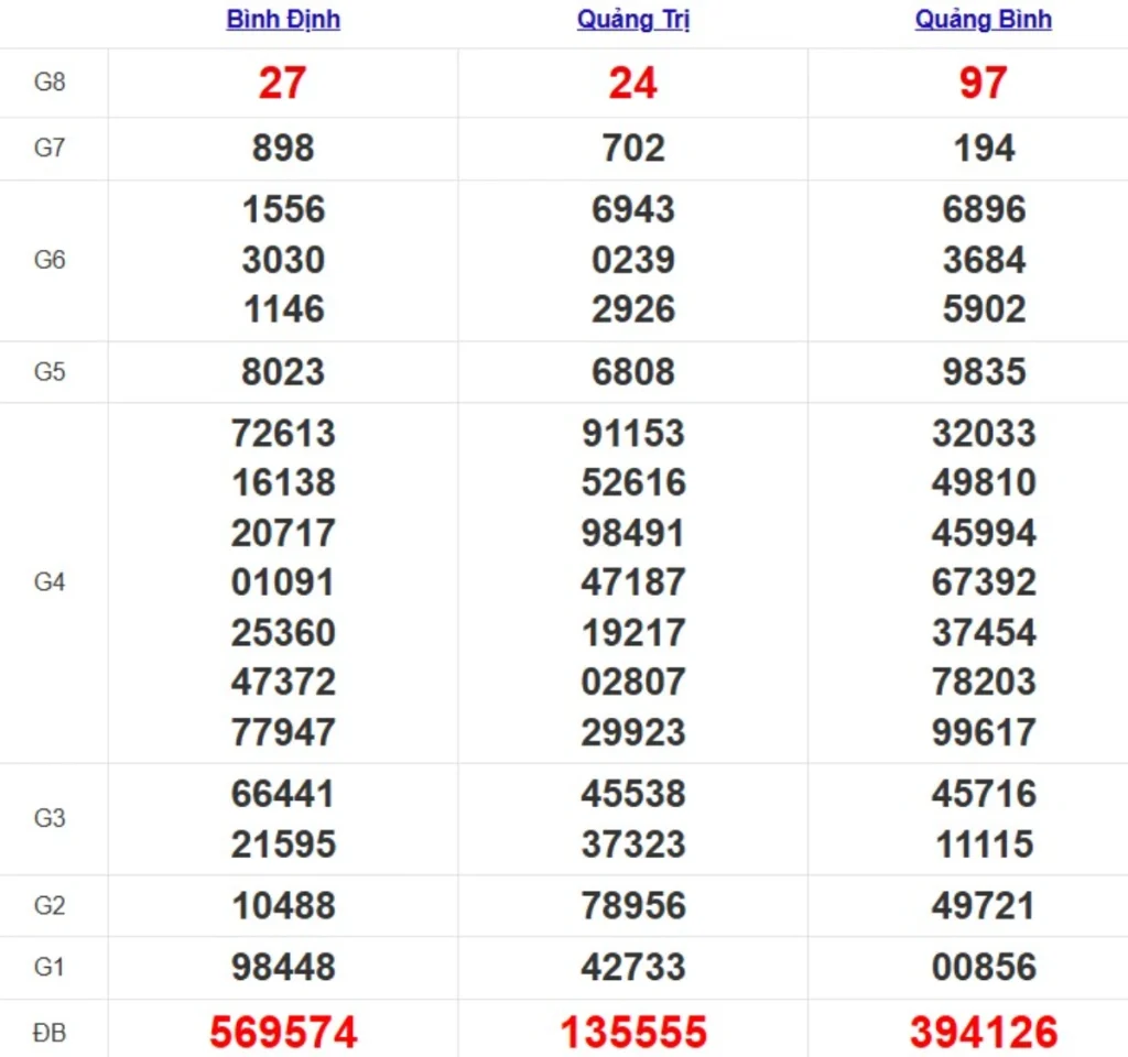 Quay thử XSMT hôm nay