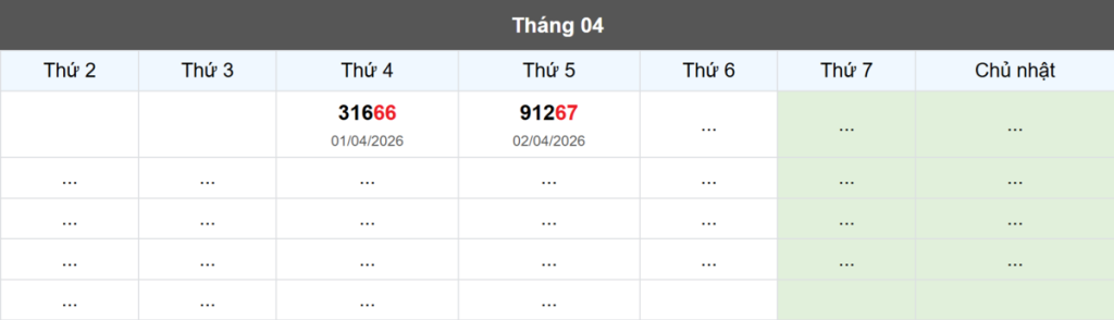 Thống kê đầu giải đặc biệt Miền Bắc lâu chưa về