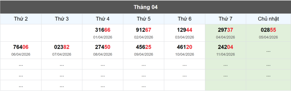 Thống kê đầu giải đặc biệt Miền Bắc lâu chưa về