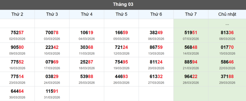 Thống kê đầu giải đặc biệt Miền Bắc lâu chưa về