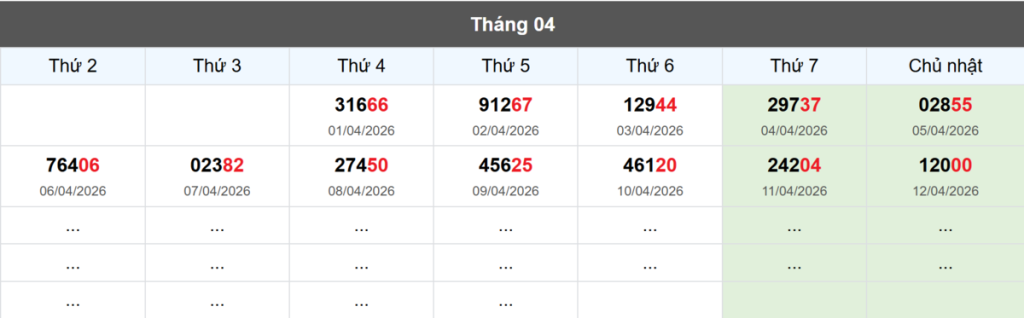 Thống kê đầu giải đặc biệt Miền Bắc lâu chưa về