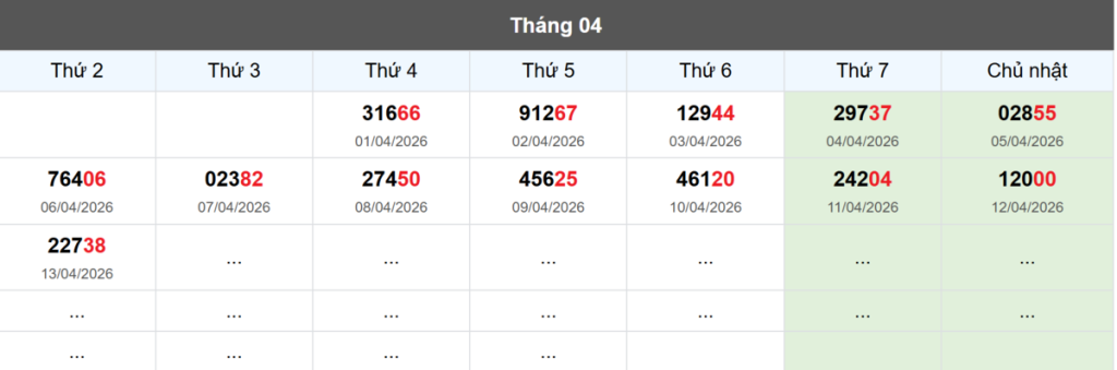 Thống kê đầu giải đặc biệt Miền Bắc lâu chưa về