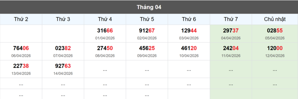 Thống kê đầu giải đặc biệt Miền Bắc lâu chưa về