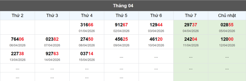 Thống kê đầu giải đặc biệt Miền Bắc lâu chưa về