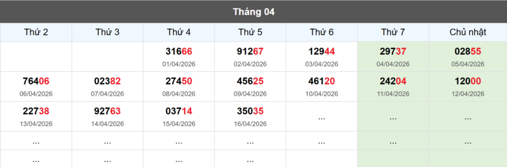 Thống kê đầu giải đặc biệt Miền Bắc lâu chưa về