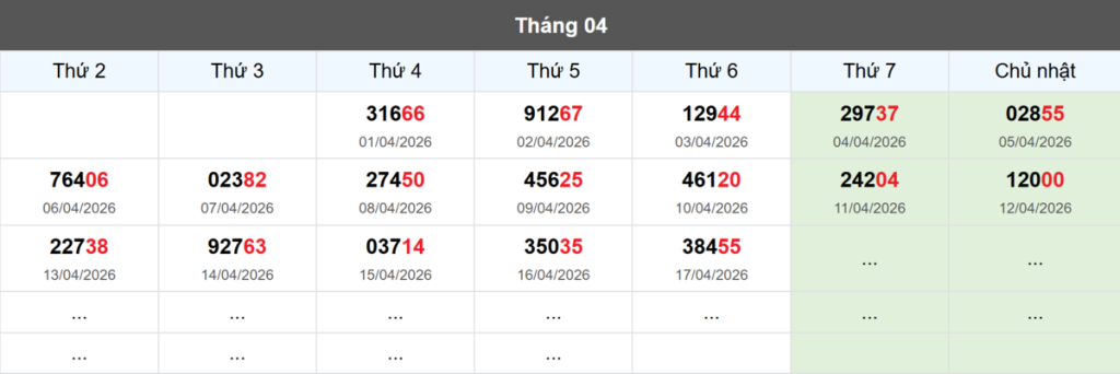 Thống kê đầu giải đặc biệt Miền Bắc lâu chưa về