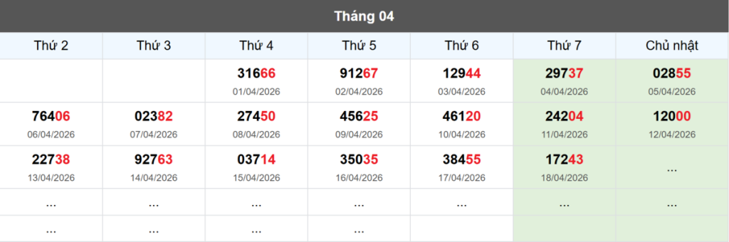 Thống kê đầu giải đặc biệt Miền Bắc lâu chưa về
