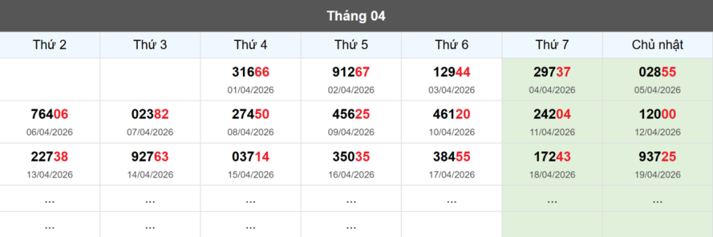 Thống kê đầu giải đặc biệt Miền Bắc lâu chưa về