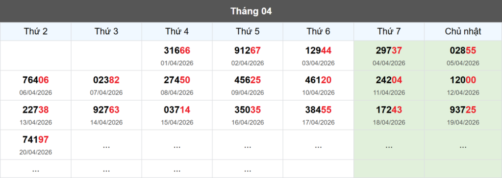 Thống kê đầu giải đặc biệt Miền Bắc lâu chưa về