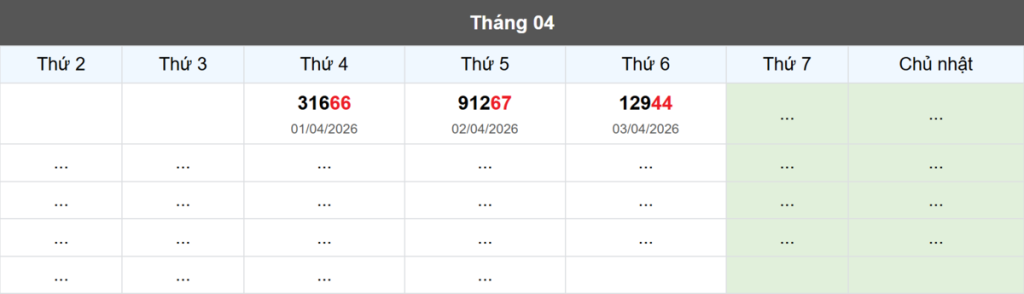 Thống kê đầu giải đặc biệt Miền Bắc lâu chưa về
