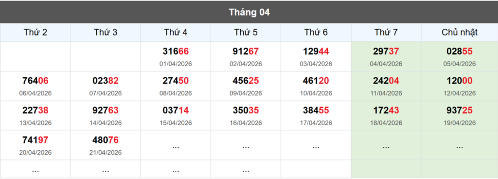 Thống kê đầu giải đặc biệt Miền Bắc lâu chưa về