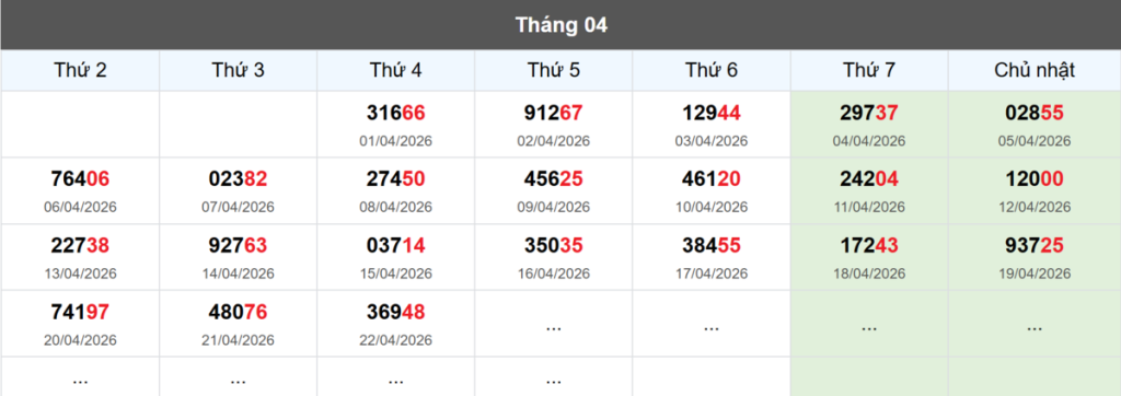 Thống kê đầu giải đặc biệt Miền Bắc lâu chưa về