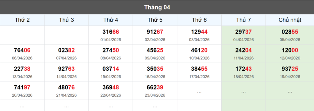 Kết quả XSMB tuần trước 17/04/2026