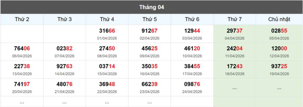 Thống kê đầu giải đặc biệt Miền Bắc lâu chưa về