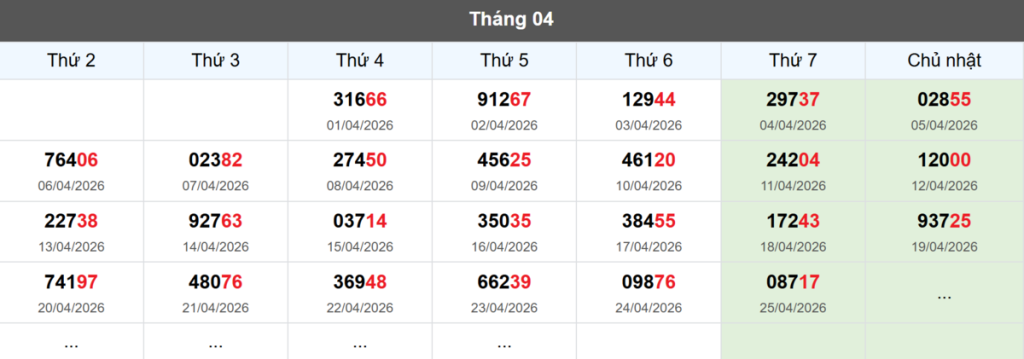 Thống kê đầu giải đặc biệt Miền Bắc lâu chưa về