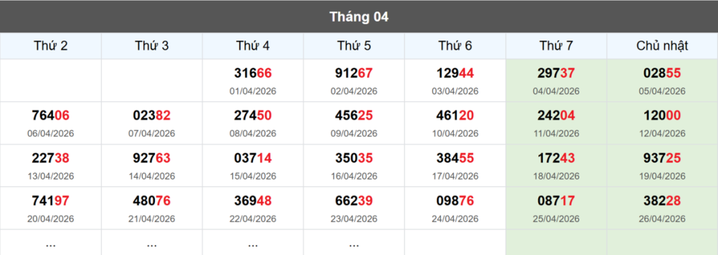 Thống kê đầu giải đặc biệt Miền Bắc lâu chưa về