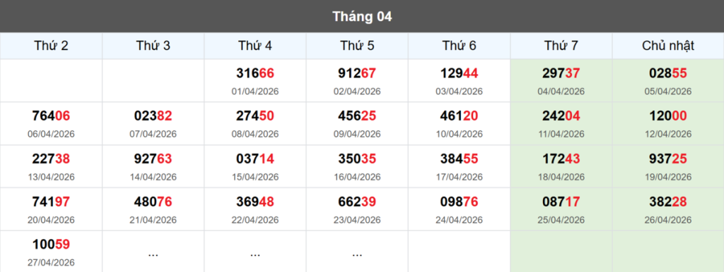 Thống kê đầu giải đặc biệt Miền Bắc lâu chưa về