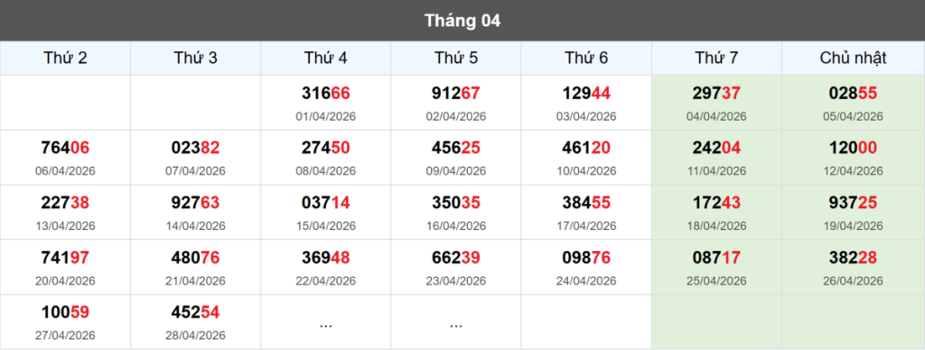 Thống kê đầu giải đặc biệt Miền Bắc lâu chưa về
