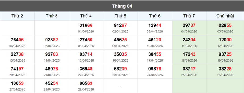 Thống kê đầu giải đặc biệt Miền Bắc lâu chưa về