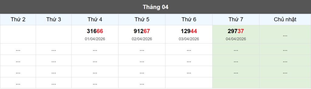 Thống kê đầu giải đặc biệt Miền Bắc lâu chưa về