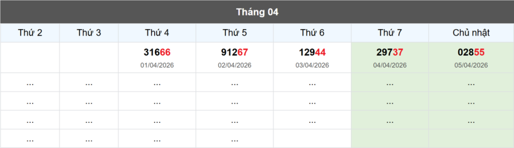 Thống kê đầu giải đặc biệt Miền Bắc lâu chưa về