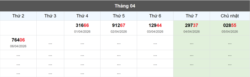 Thống kê đầu giải đặc biệt Miền Bắc lâu chưa về