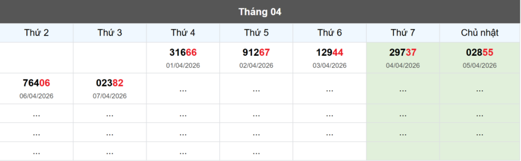 Thống kê đầu giải đặc biệt Miền Bắc lâu chưa về
