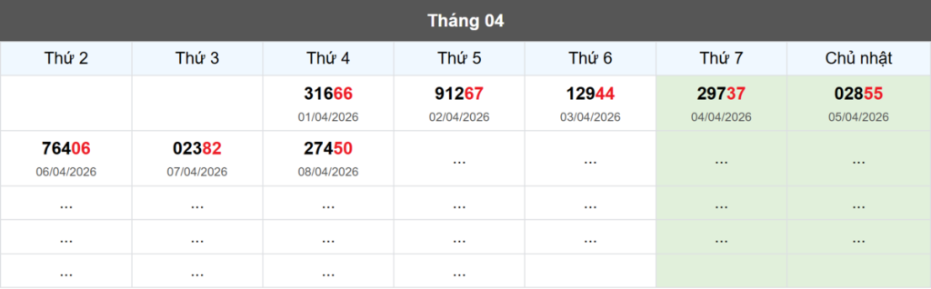 Thống kê đầu giải đặc biệt Miền Bắc lâu chưa về