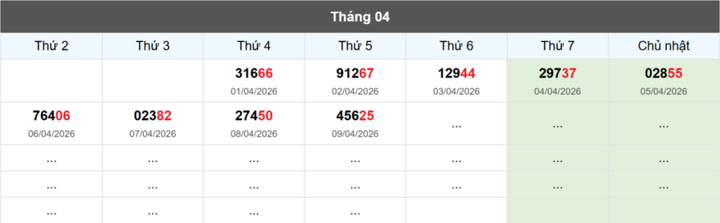 Thống kê đầu giải đặc biệt Miền Bắc lâu chưa về