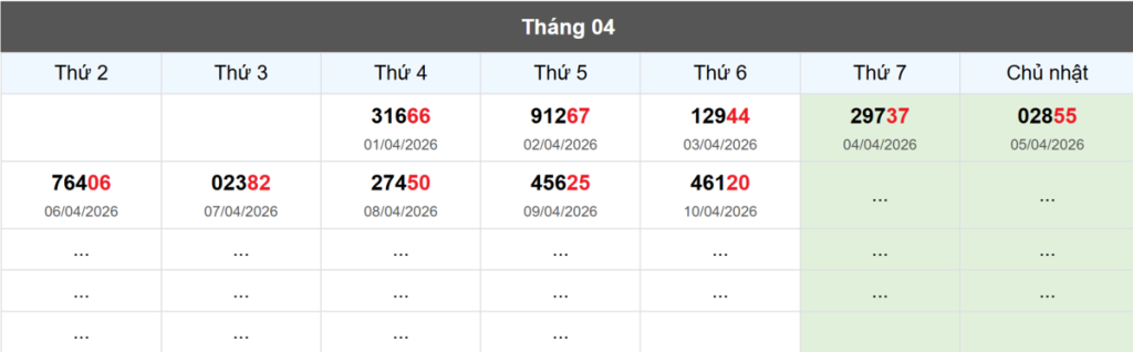 Thống kê đầu giải đặc biệt Miền Bắc lâu chưa về