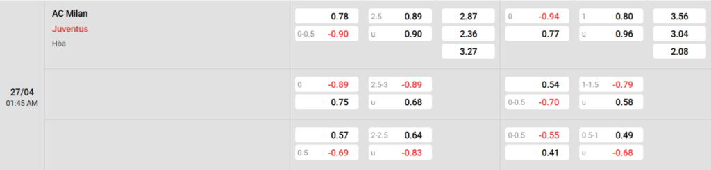 Soi kèo và nhận định AC Milan - Juventus