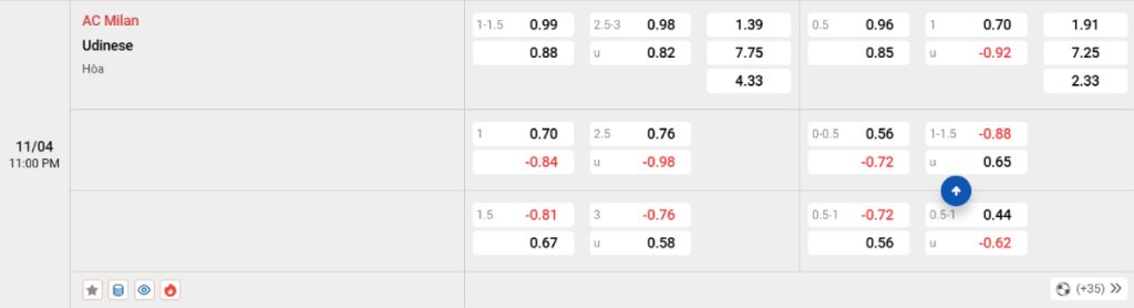 Soi kèo bóng đá AC Milan vs Udinese