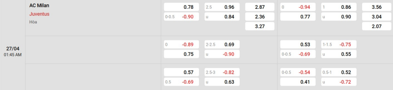 Cập nhật tỷ lệ kèo trận đấu giữa AC Milan vs Juventus