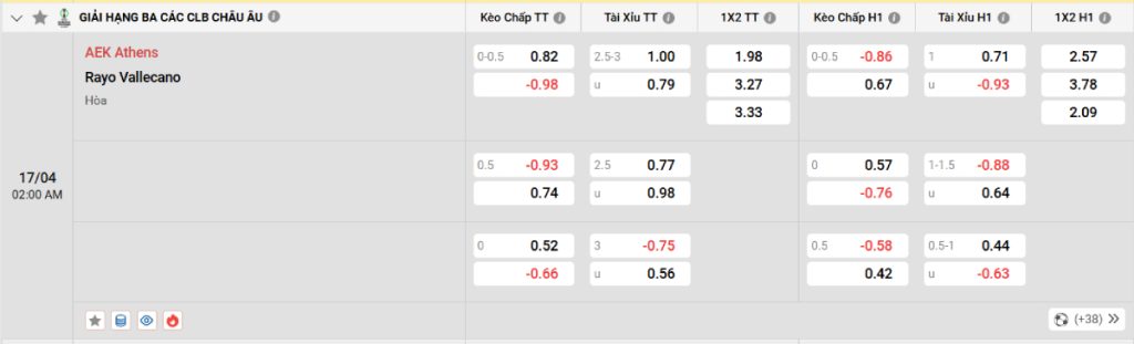 Soi kèo bóng đá AEK Athens vs Rayo Vallecano
