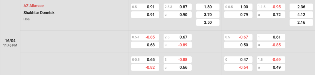 Soi kèo và nhận định AZ Alkmaar - Shakhtar Donetsk