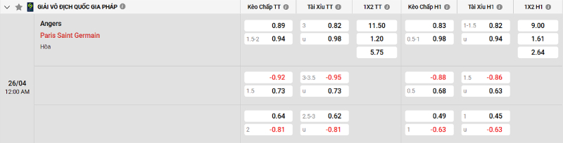 Soi kèo Angers vs PSG