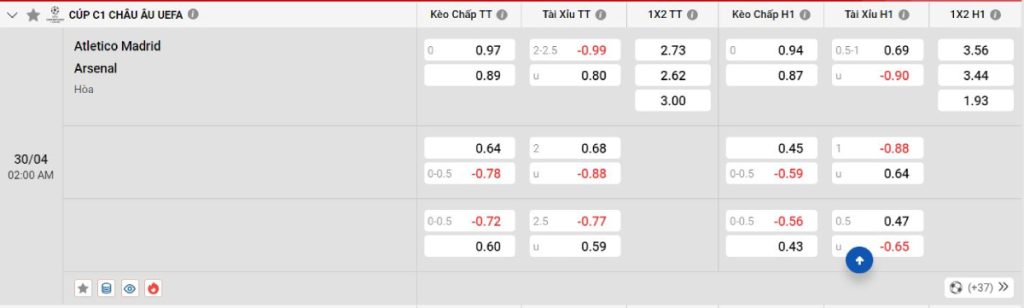 Soi kèo bóng đá Atletico vs Arsenal