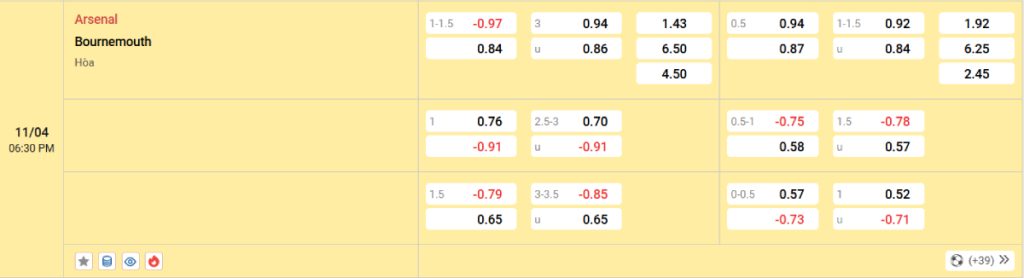 Soi kèo bóng đá Arsenal vs Bournemouth