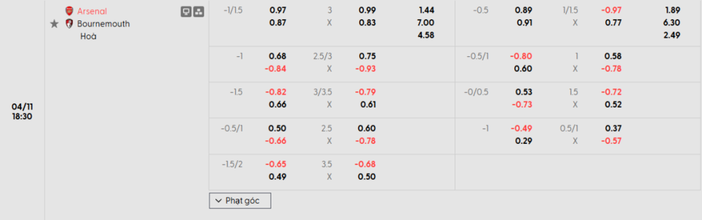 Soi kèo và nhận định Arsenal - Bournemouth