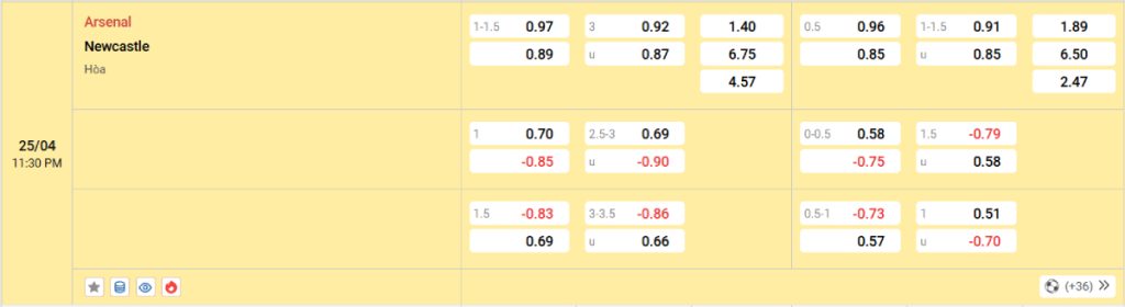 Soi kèo bóng đá Arsenal vs Newcastle