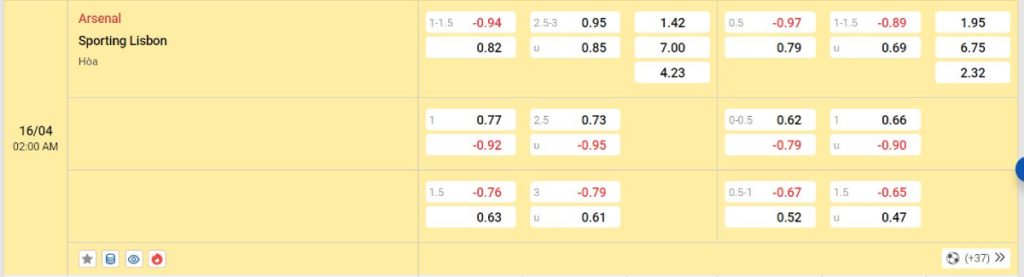 Soi kèo bóng đá Arsenal vs Sporting Lisbon