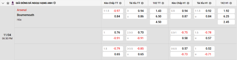 Soi kèo Arsenal vs Bournemouth