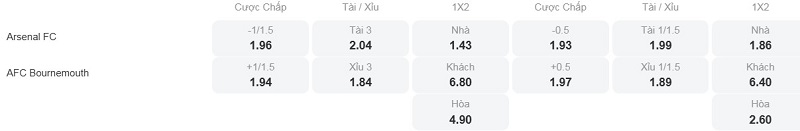 Tỷ lệ kèo nhà cái trận đấu này