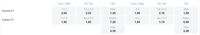 Tỷ lệ kèo nhà cái trận đấu này