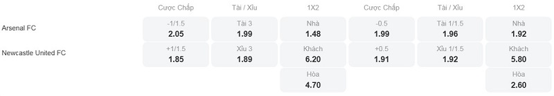 Tỷ lệ kèo nhà cái trận đấu này