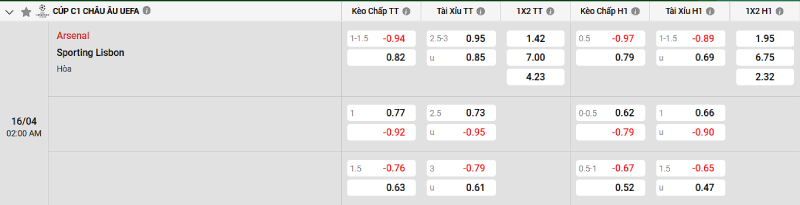 Soi kèo Arsenal vs Sporting CP